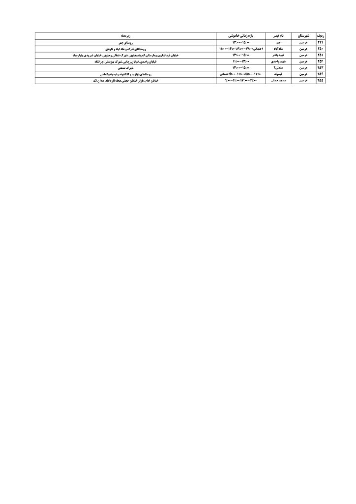 جدول قطعی برق کرمانشاه امروز جمعه 7 شهریور 1404