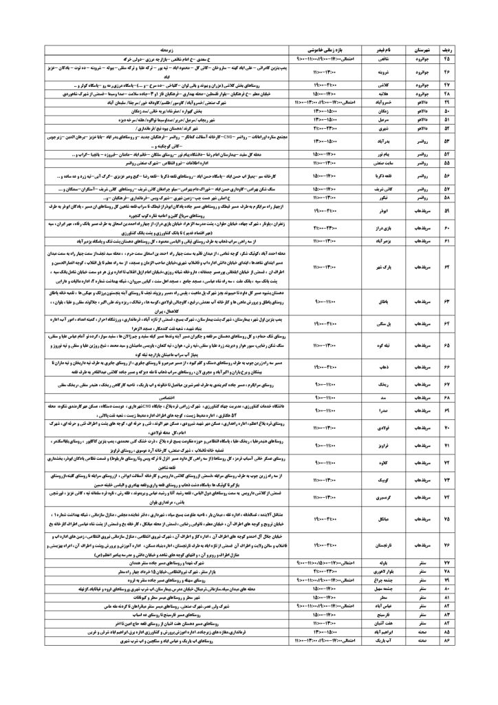 جدول قطعی برق کرمانشاه امروز دوشنبه 27 مرداد 1404