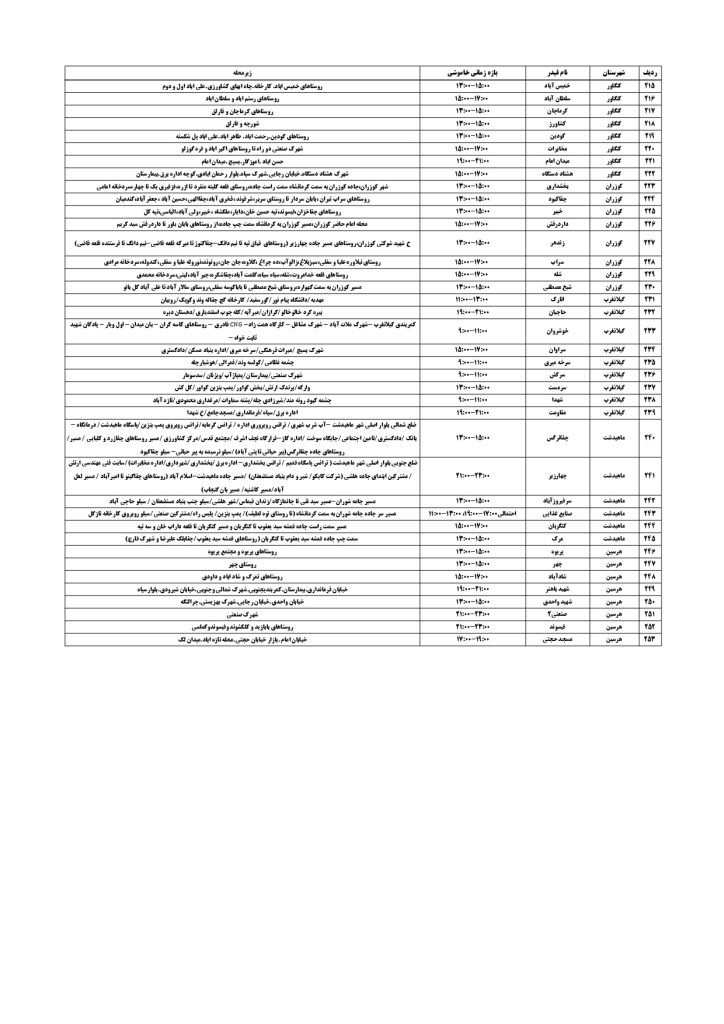 جدول قطعی برق کرمانشاه امروز دوشنبه 27 مرداد 1404 جدول قطعی برق کرمانشاه امروز دوشنبه 27 مرداد 1404