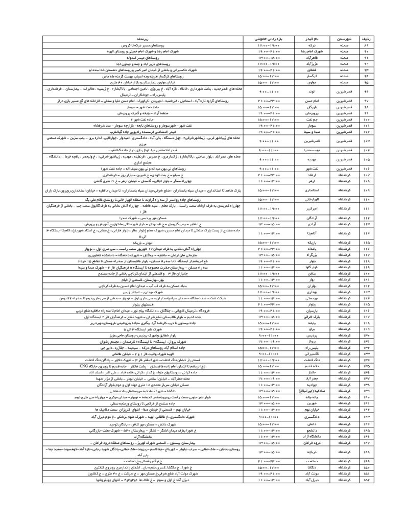 جدول قطعی برق کرمانشاه امروز سه شنبه 28 مرداد 1404