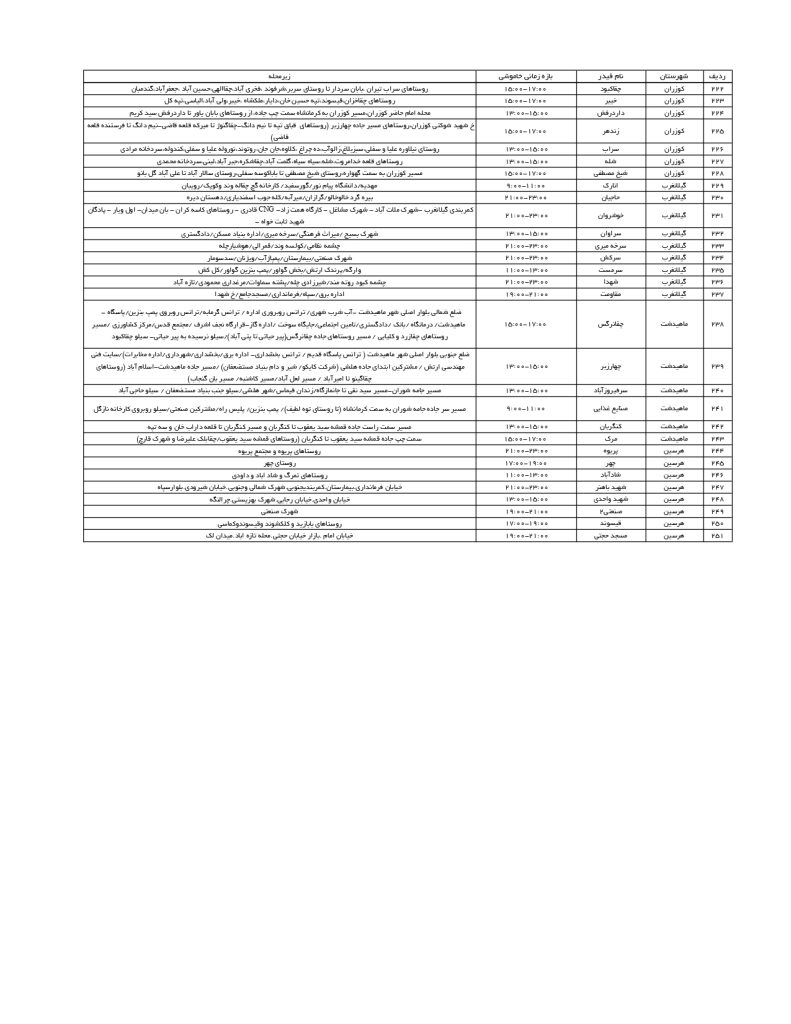 جدول قطعی برق کرمانشاه امروز سه شنبه 28 مرداد 1404 جدول قطعی برق کرمانشاه امروز سه شنبه 28 مرداد 1404