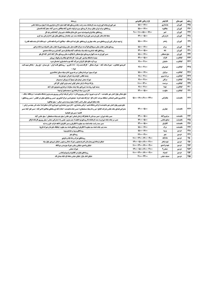 جدول قطعی برق کرمانشاه امروز سه شنبه 4 شهریور 1404