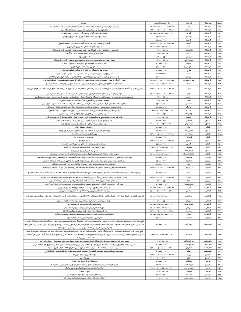 جدول قطعی برق کرمانشاه امروز شنبه 1 شهریور 1404