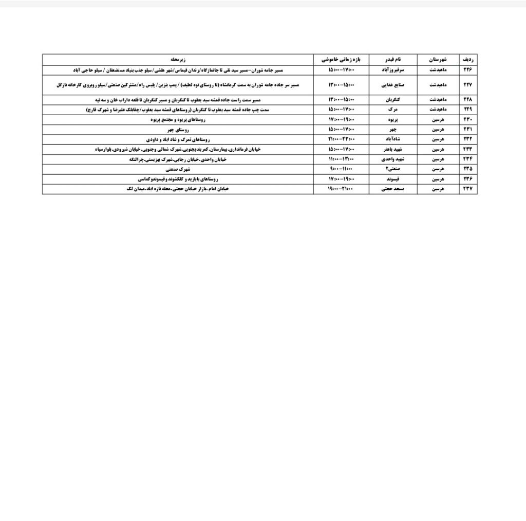 جدول قطعی برق کرمانشاه امروز چهارشنبه 22 مرداد 1404