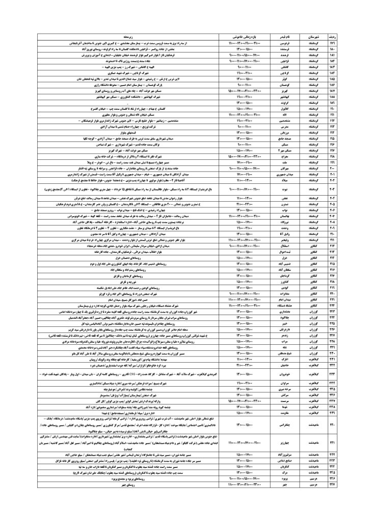 جدول قطعی برق کرمانشاه امروز چهارشنبه 29 مرداد 1404