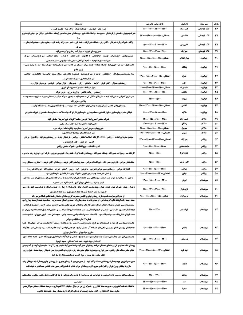 جدول قطعی برق کرمانشاه امروز چهارشنبه 5 شهریور 1404