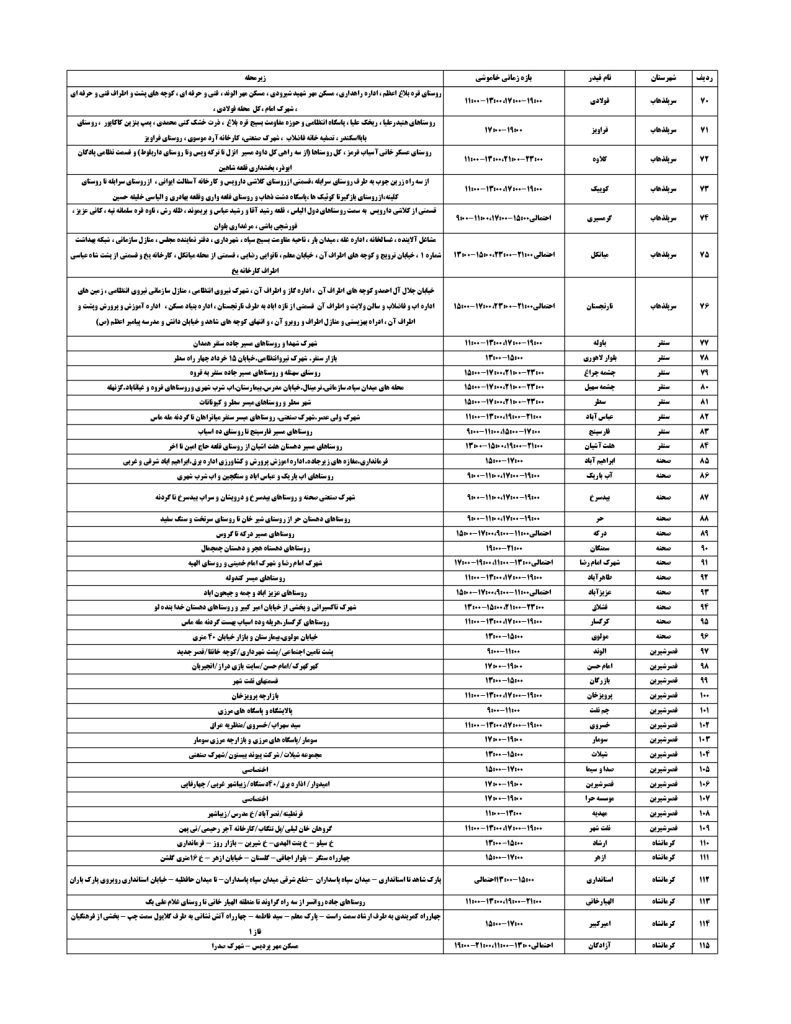 جدول قطعی برق کرمانشاه امروز چهارشنبه 5 شهریور 1404