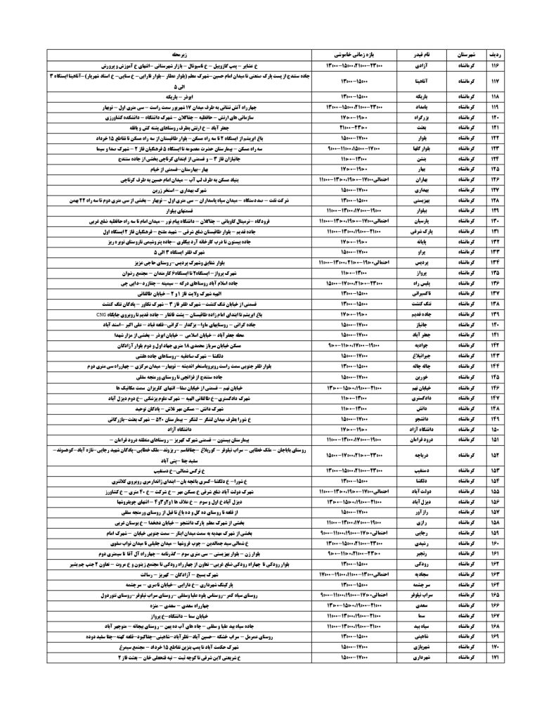 جدول قطعی برق کرمانشاه امروز چهارشنبه 5 شهریور 1404