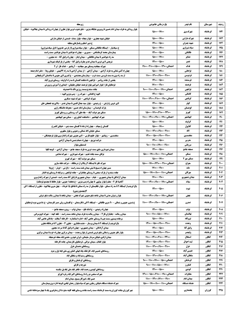 جدول قطعی برق کرمانشاه امروز چهارشنبه 5 شهریور 1404
