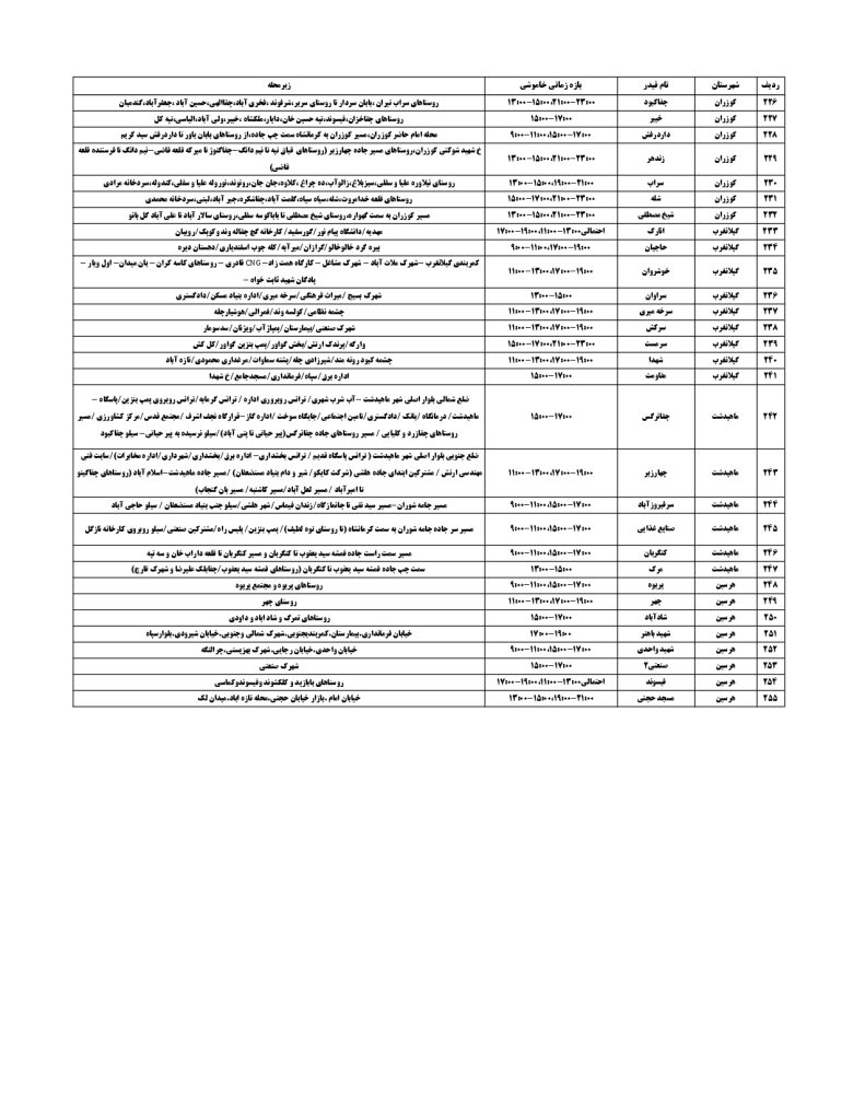 جدول قطعی برق کرمانشاه امروز چهارشنبه 5 شهریور 1404