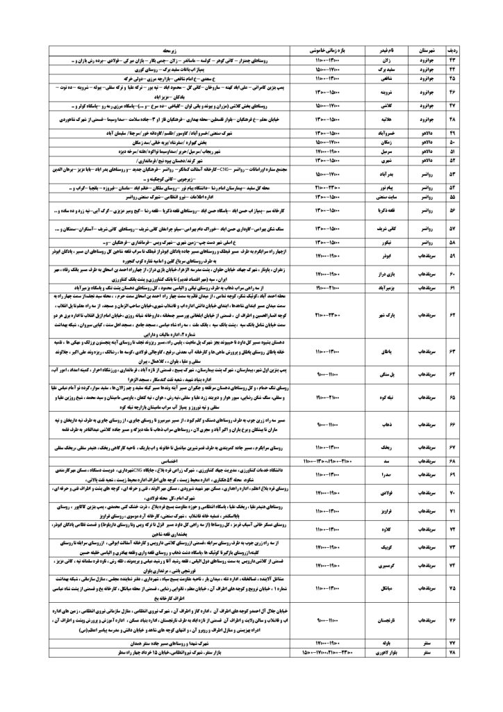 جدول قطعی برق کرمانشاه امروز یکشنبه 2 شهریور 1404