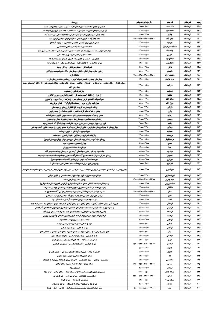 جدول قطعی برق کرمانشاه امروز یکشنبه 2 شهریور 1404