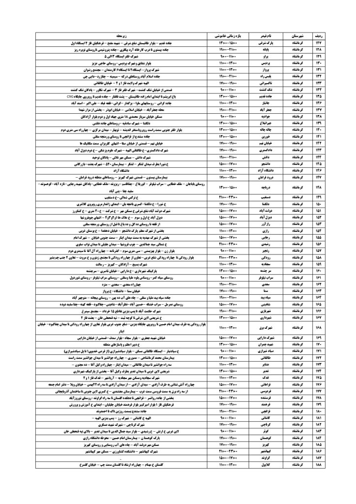 جدول قطعی برق کرمانشاه امروز یکشنبه 26 مرداد 1404