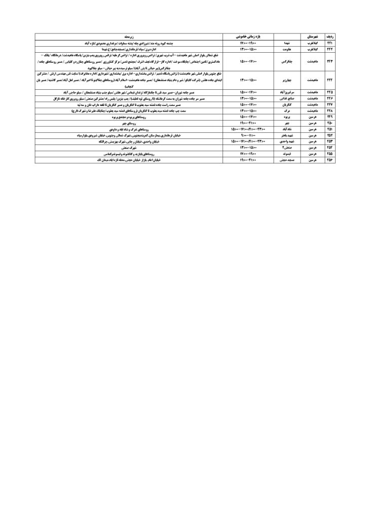 جدول قطعی برق کرمانشاه امروز یکشنبه 9 شهریور 1404 جدول قطعی برق کرمانشاه امروز یکشنبه 9 شهریور 1404