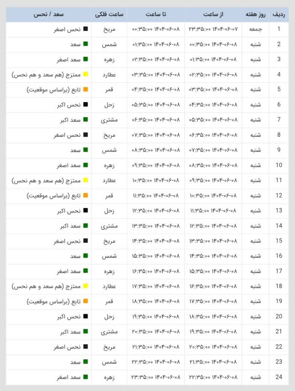 ساعات سعد و نحس امروز شنبه 8 شهریور 1404 ساعات سعد و نحس امروز شنبه 8 شهریور 1404