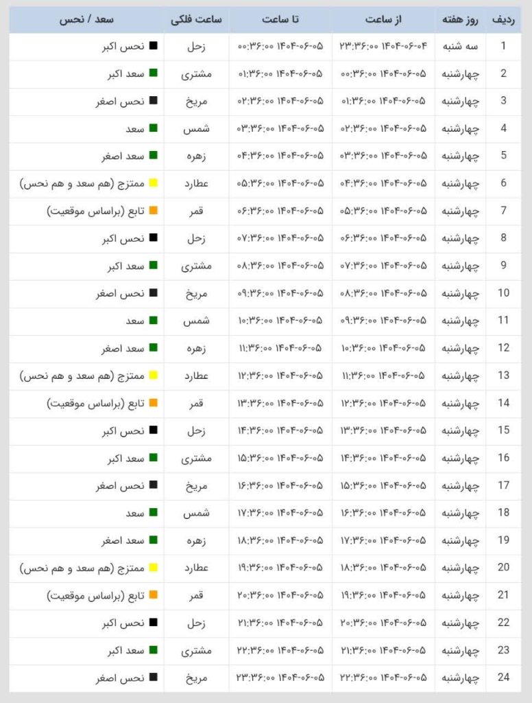 ساعات سعد و نحس امروز چهارشنبه 5 شهریور 1404