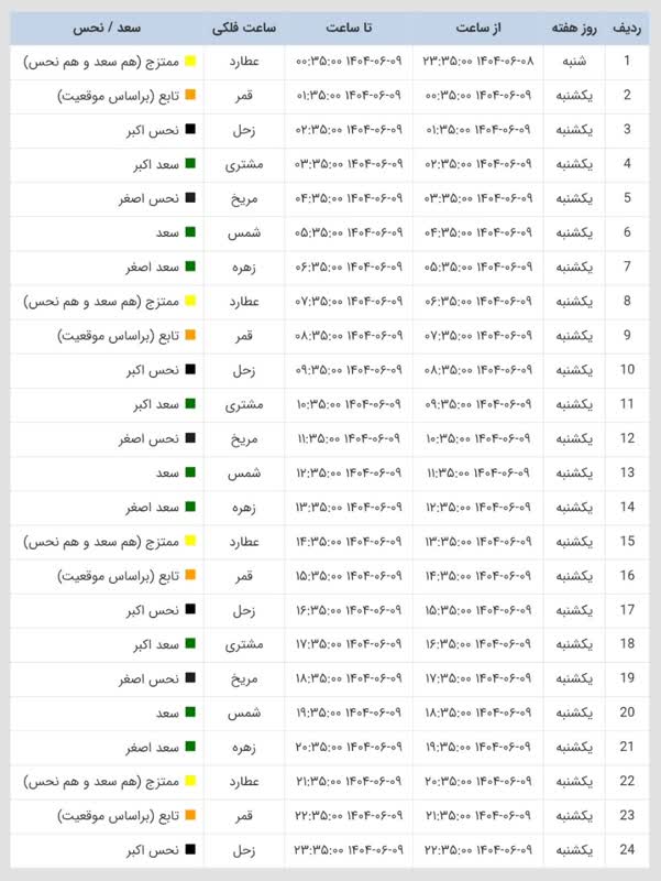 ساعات سعد و نحس امروز یکشنبه 9 شهریور 1404 ساعات سعد و نحس امروز یکشنبه 9 شهریور 1404