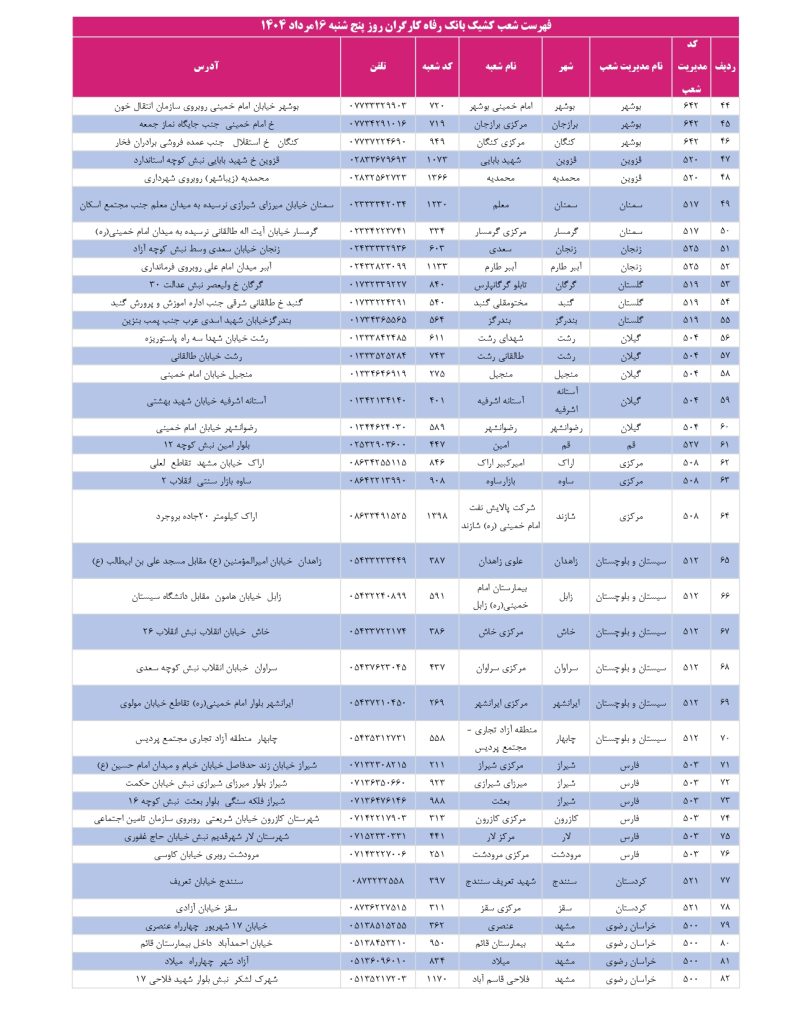 شعب کشیک بانک رفاه امروز پنجشنبه 16 مرداد 1404