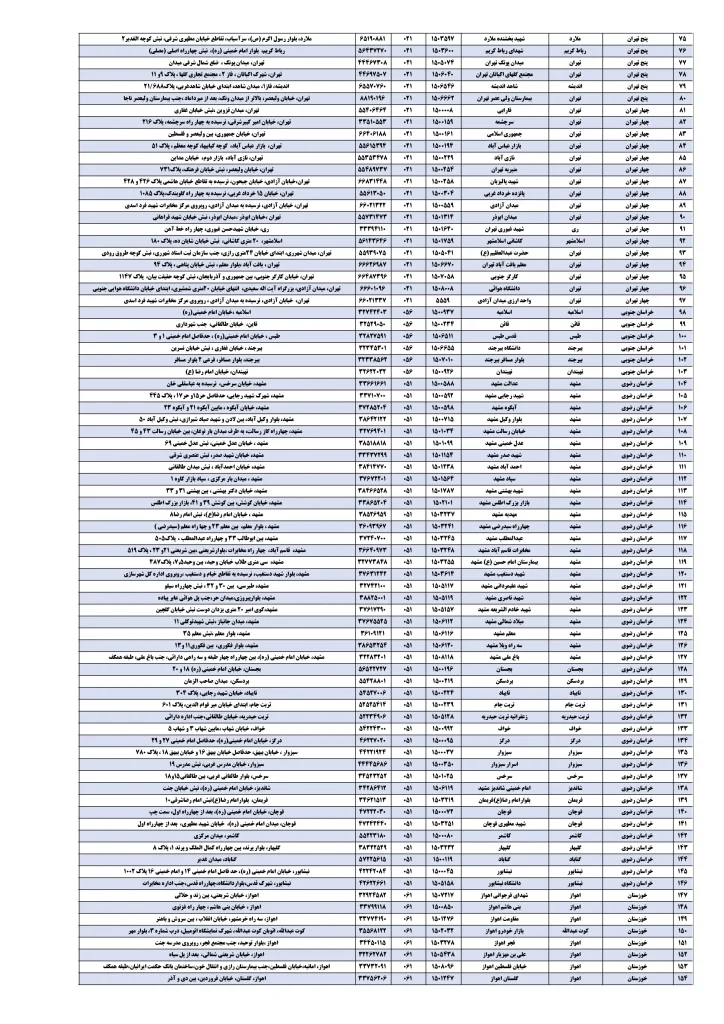 شعب کشیک بانک سپه امروز چهارشنبه 15 مرداد 1404