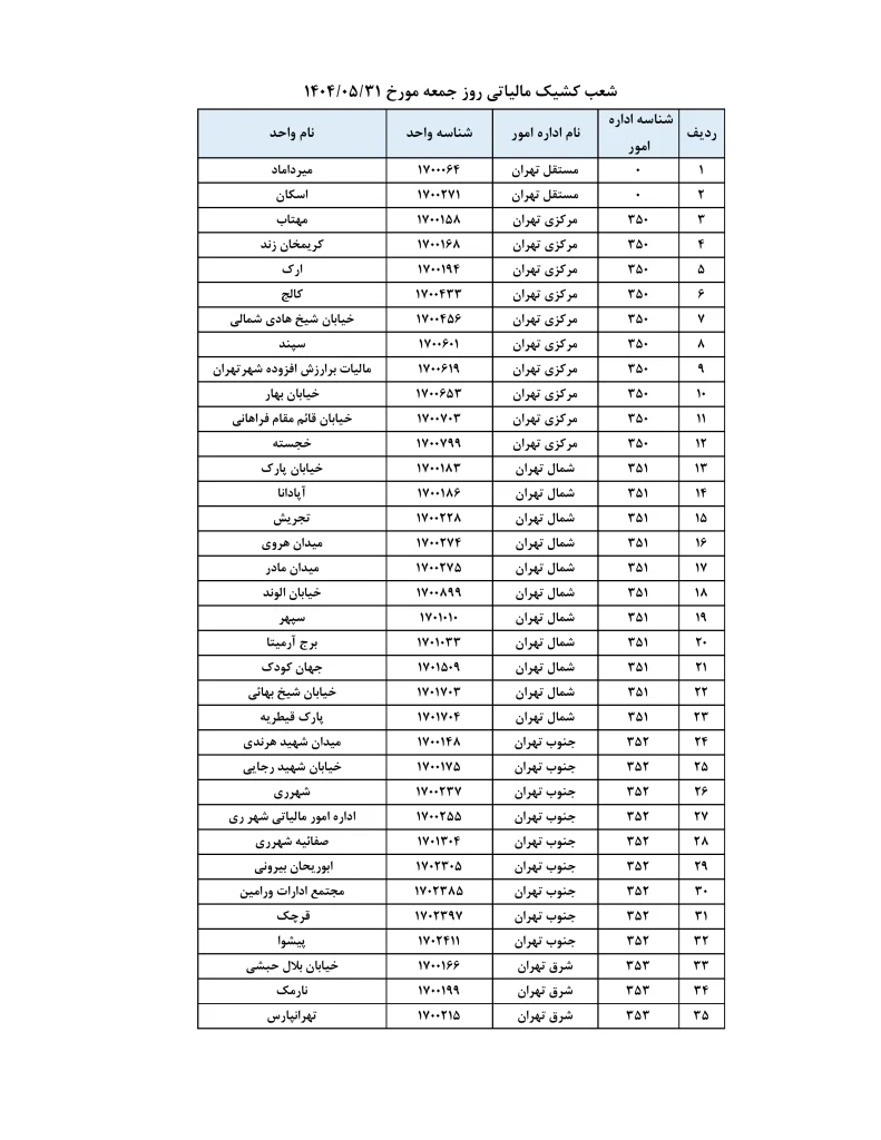 شعب کشیک بانک ملی امروز جمعه 31 مرداد 1404 شعب کشیک بانک ملی امروز جمعه 31 مرداد 1404 - 1