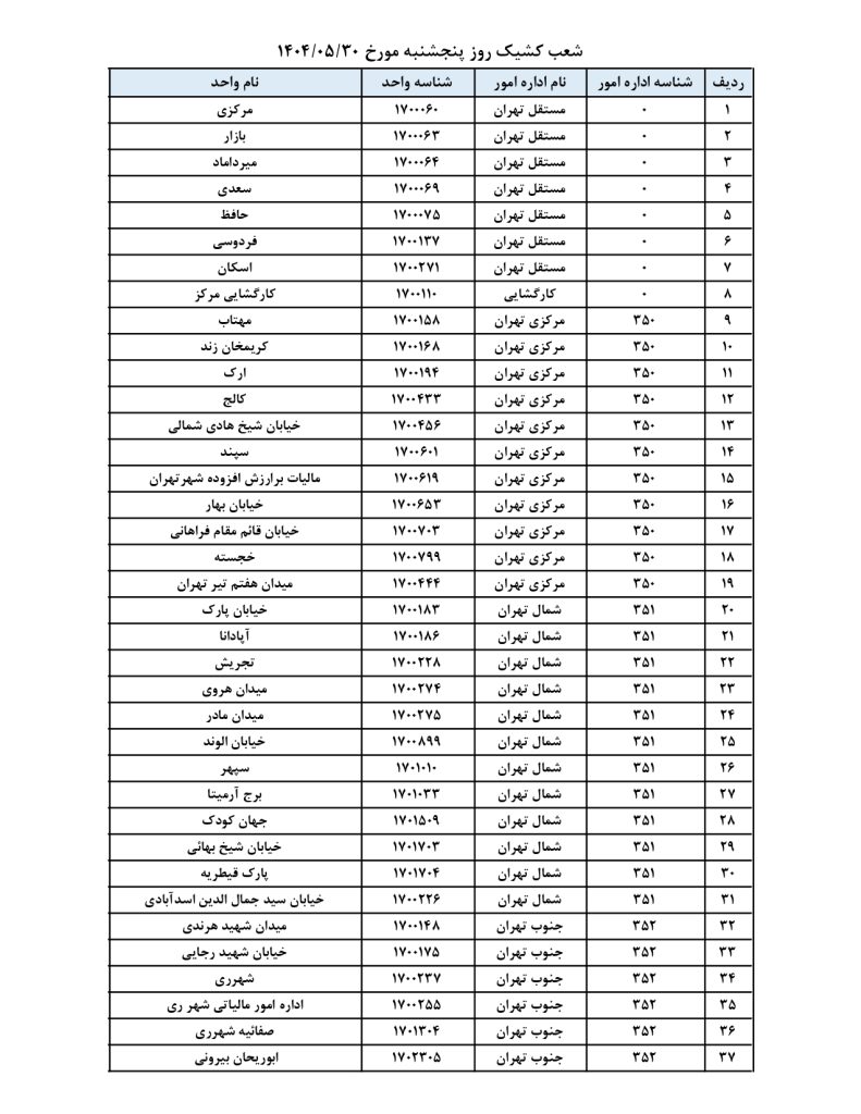 شعب کشیک بانک ملی امروز پنجشنبه 30 مرداد 1404