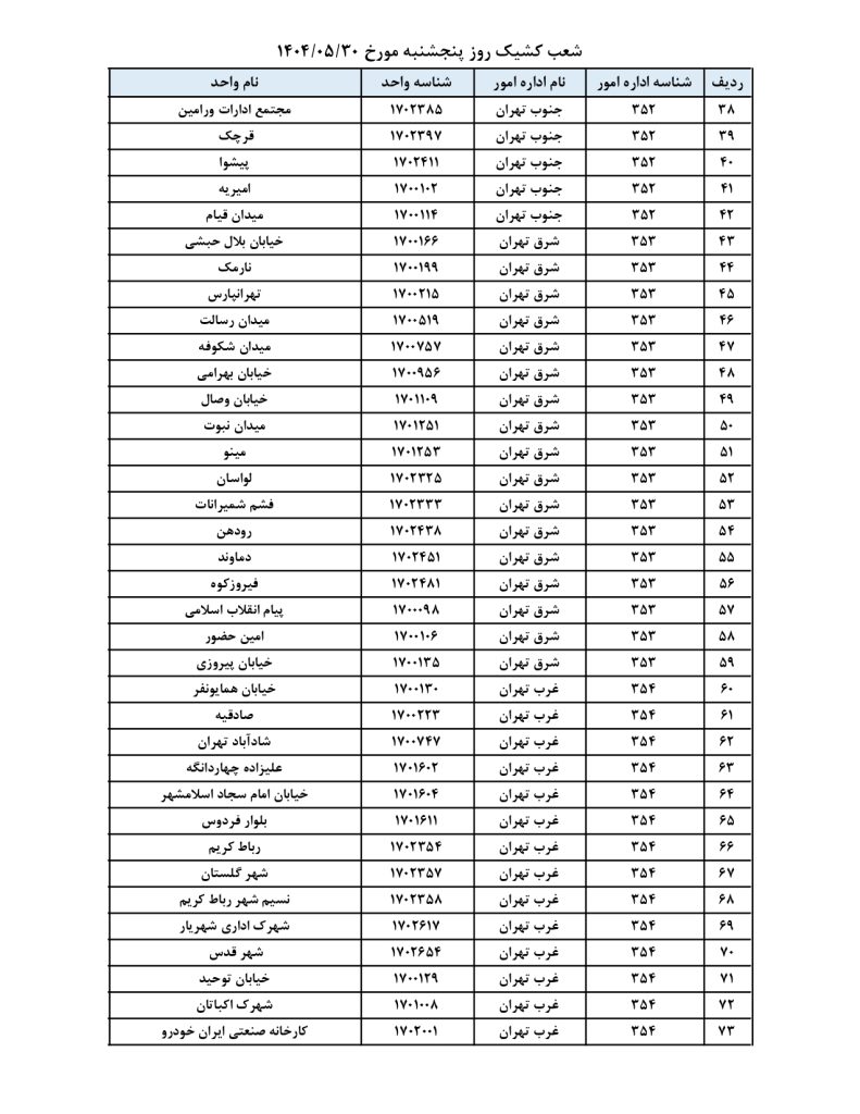 شعب کشیک بانک ملی امروز پنجشنبه 30 مرداد 1404