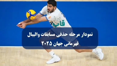 نمودار مرحله حذفی مسابقات والیبال قهرمانی جهان 2025
