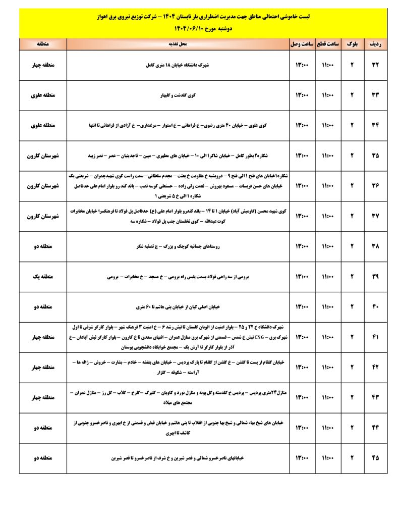 جدول قطعی برق اهواز امروز دوشنبه 10 شهریور 1404