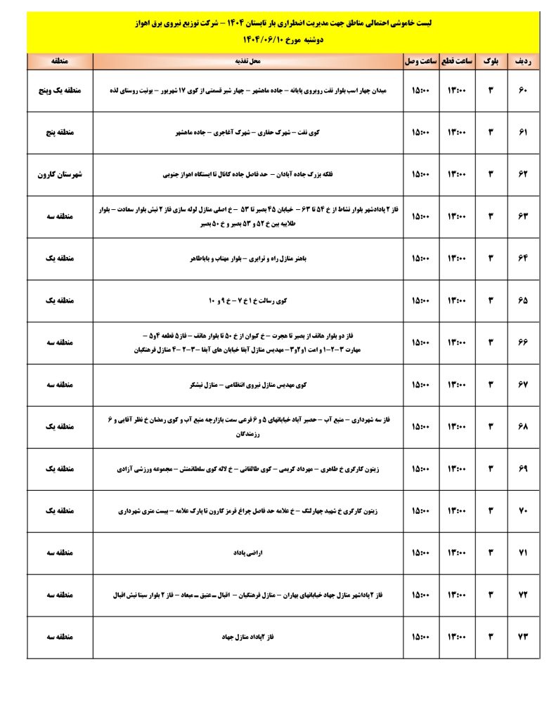 جدول قطعی برق اهواز امروز دوشنبه 10 شهریور 1404