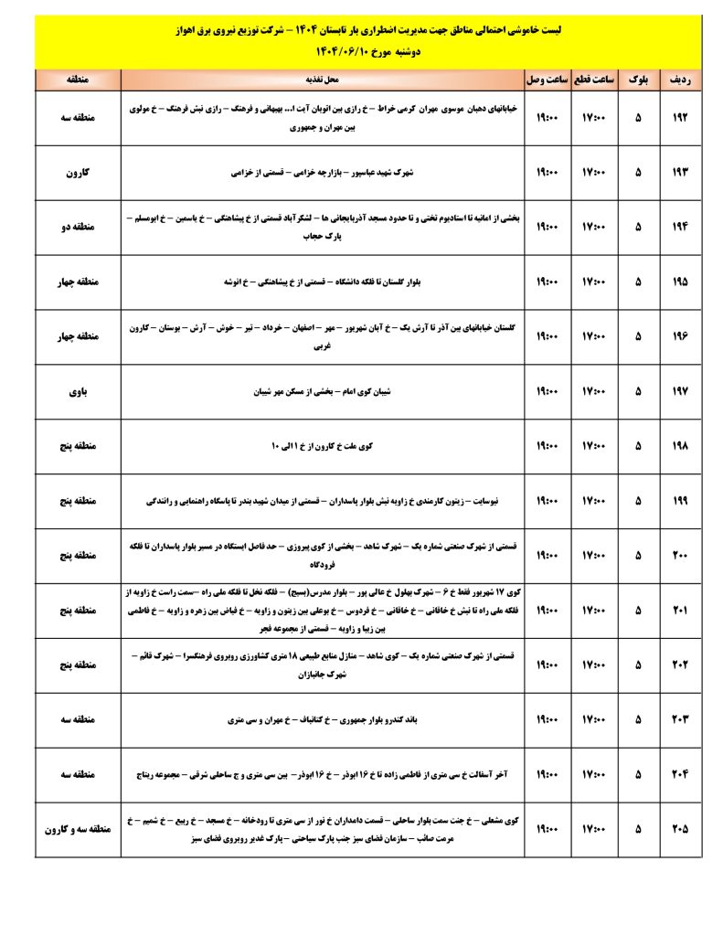 جدول قطعی برق اهواز امروز دوشنبه 10 شهریور 1404