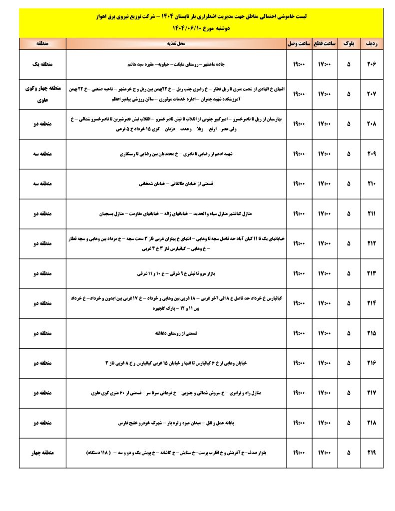 جدول قطعی برق اهواز امروز دوشنبه 10 شهریور 1404