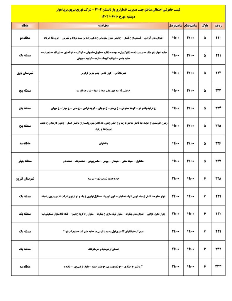 جدول قطعی برق اهواز امروز دوشنبه 10 شهریور 1404