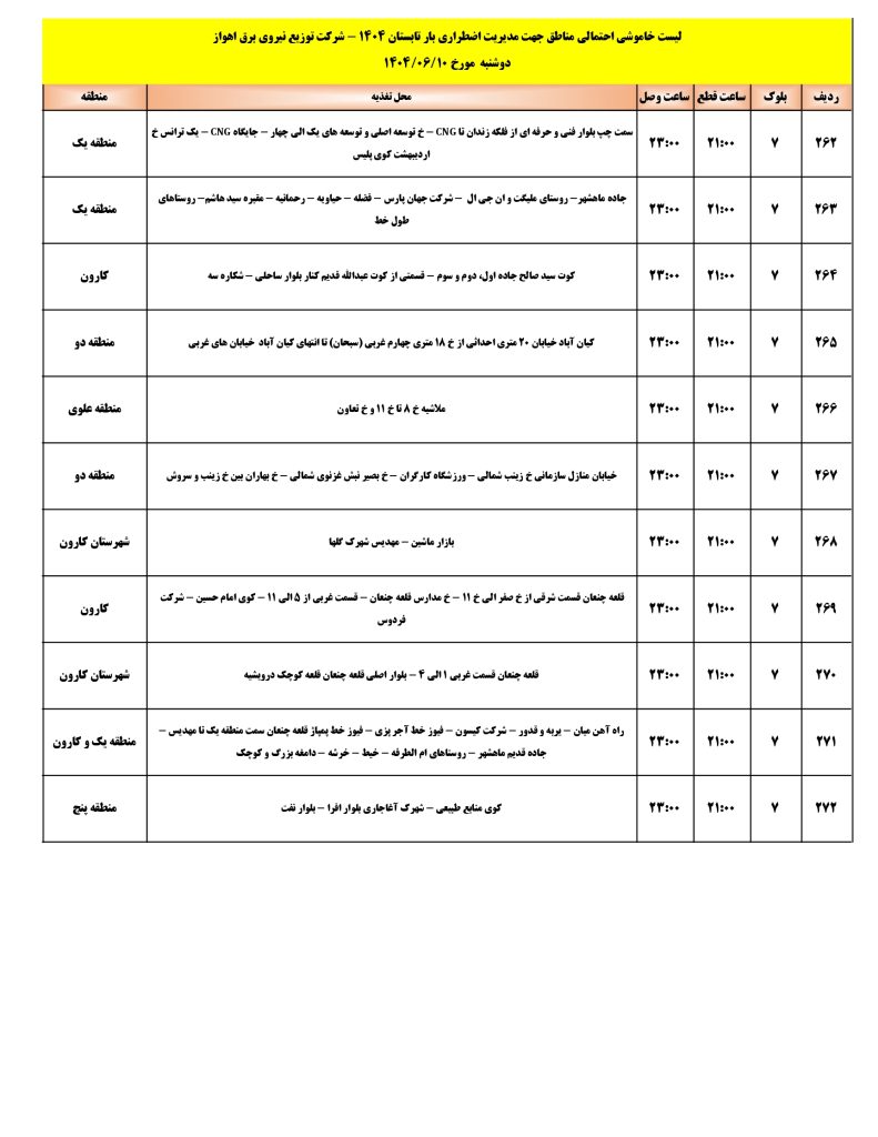جدول قطعی برق اهواز امروز دوشنبه 10 شهریور 1404