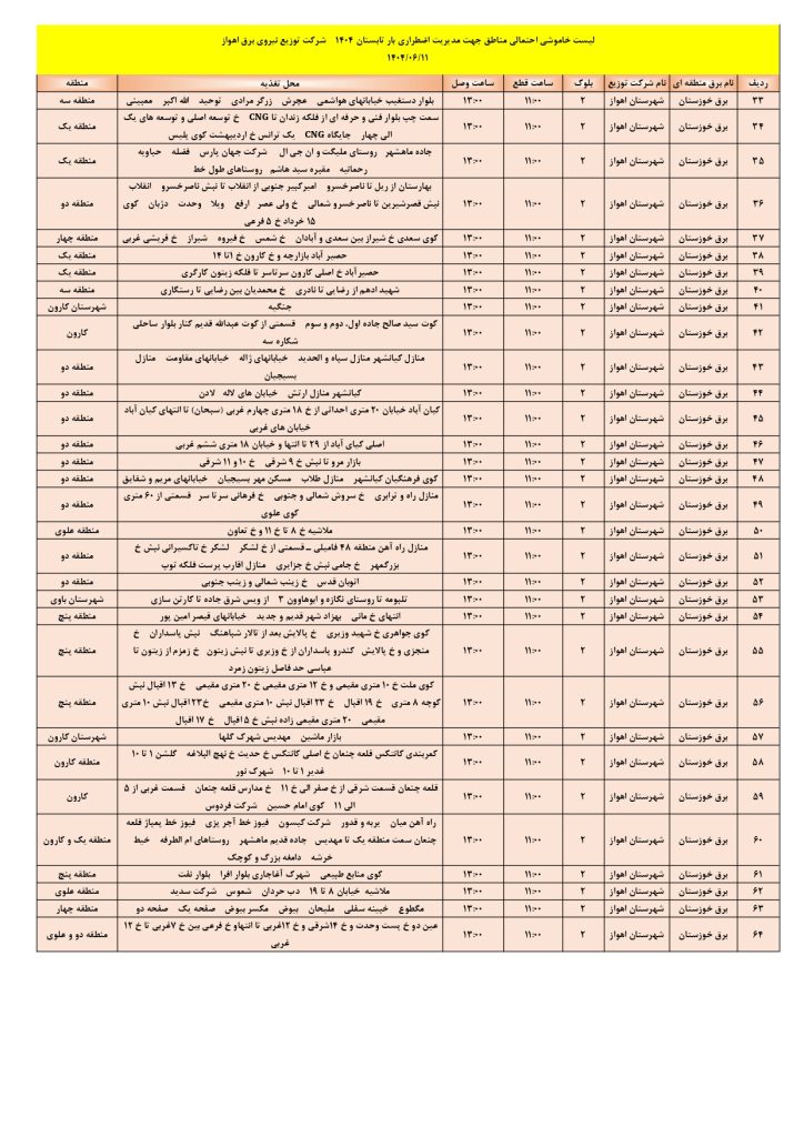 جدول قطعی برق اهواز امروز سه شنبه 11 شهریور 1404