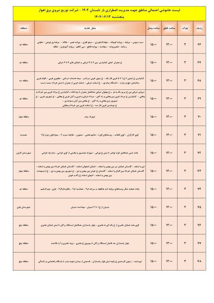 جدول قطعی برق اهواز امروز پنجشنبه 13 شهریور 1404