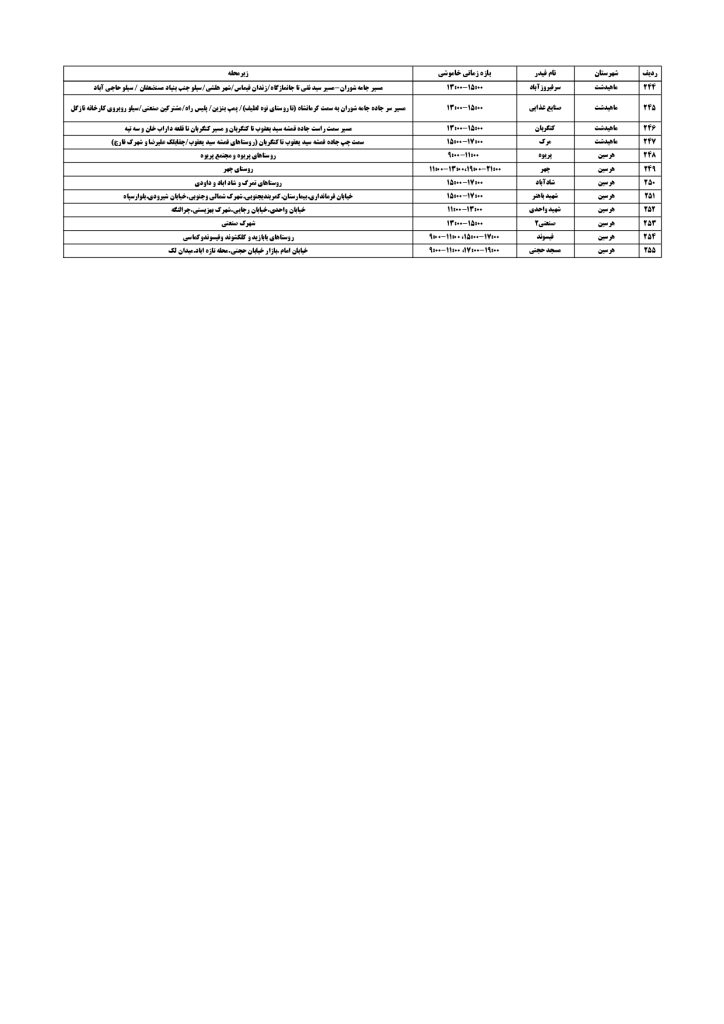 جدول قطعی برق کرمانشاه امروز جمعه 14 شهریور 1404