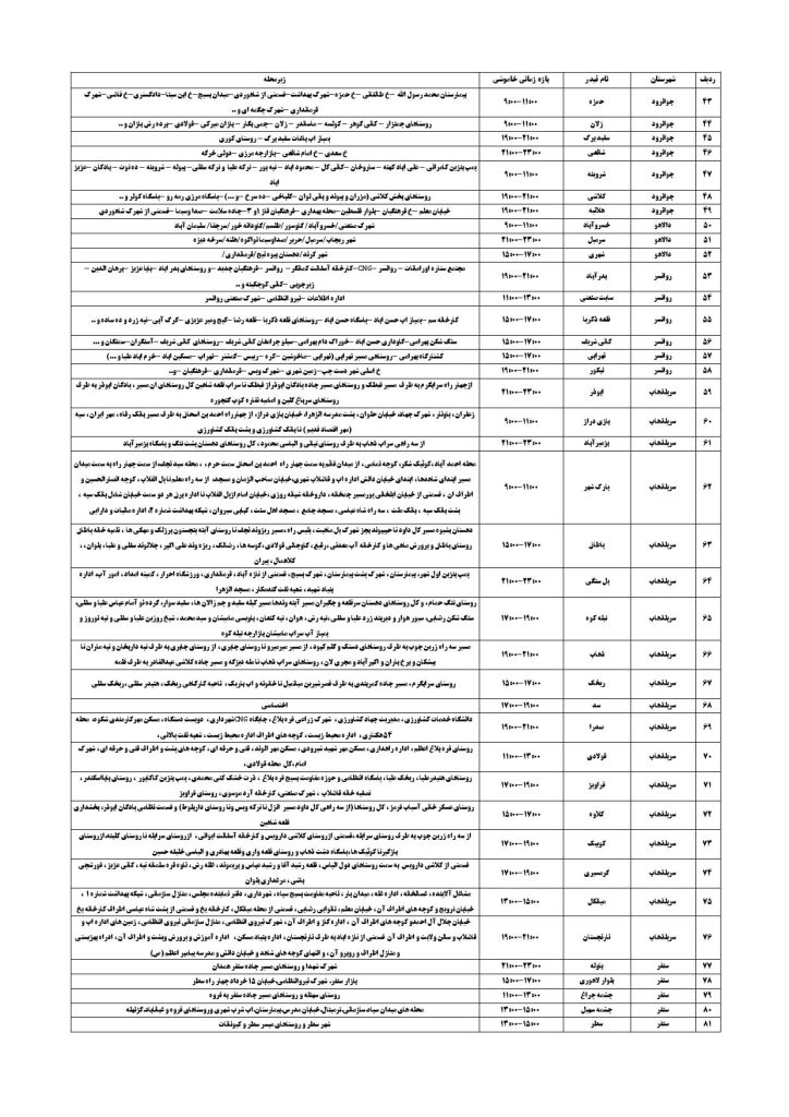 جدول قطعی برق کرمانشاه امروز جمعه 21 شهریور 1404