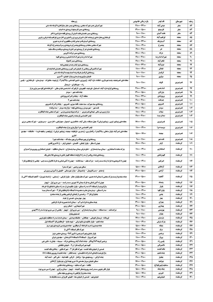 جدول قطعی برق کرمانشاه امروز جمعه 21 شهریور 1404