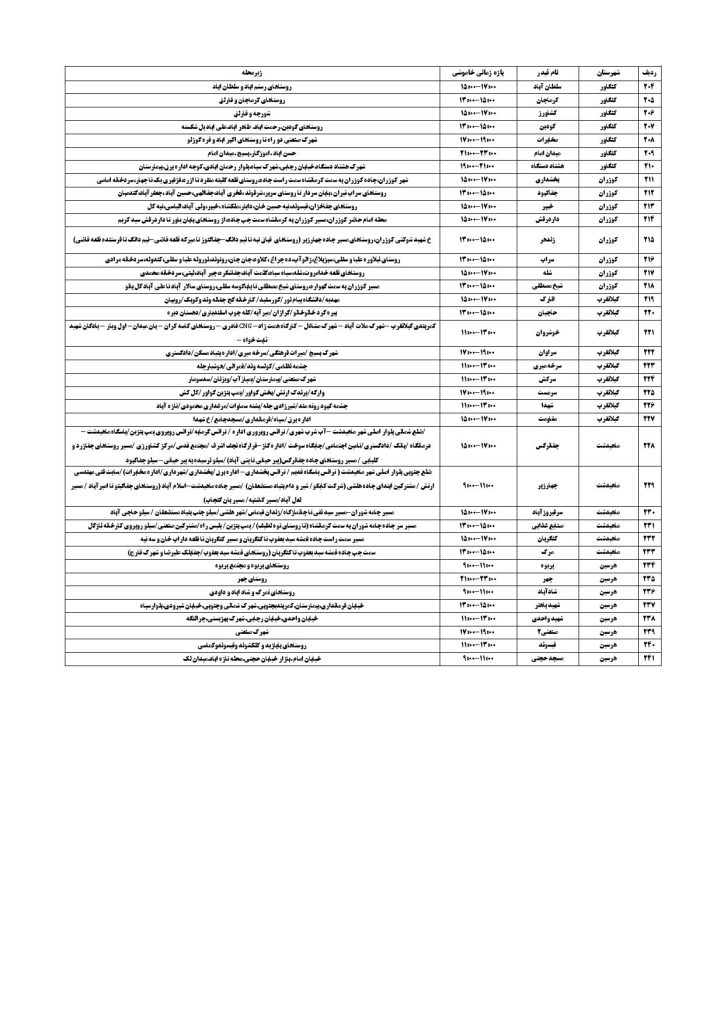 جدول قطعی برق کرمانشاه امروز جمعه 21 شهریور 1404 جدول قطعی برق کرمانشاه امروز جمعه 21 شهریور 1404