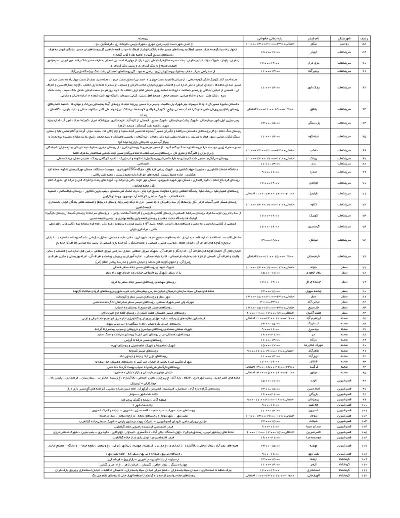 جدول قطعی برق کرمانشاه امروز شنبه 15 شهریور 1404