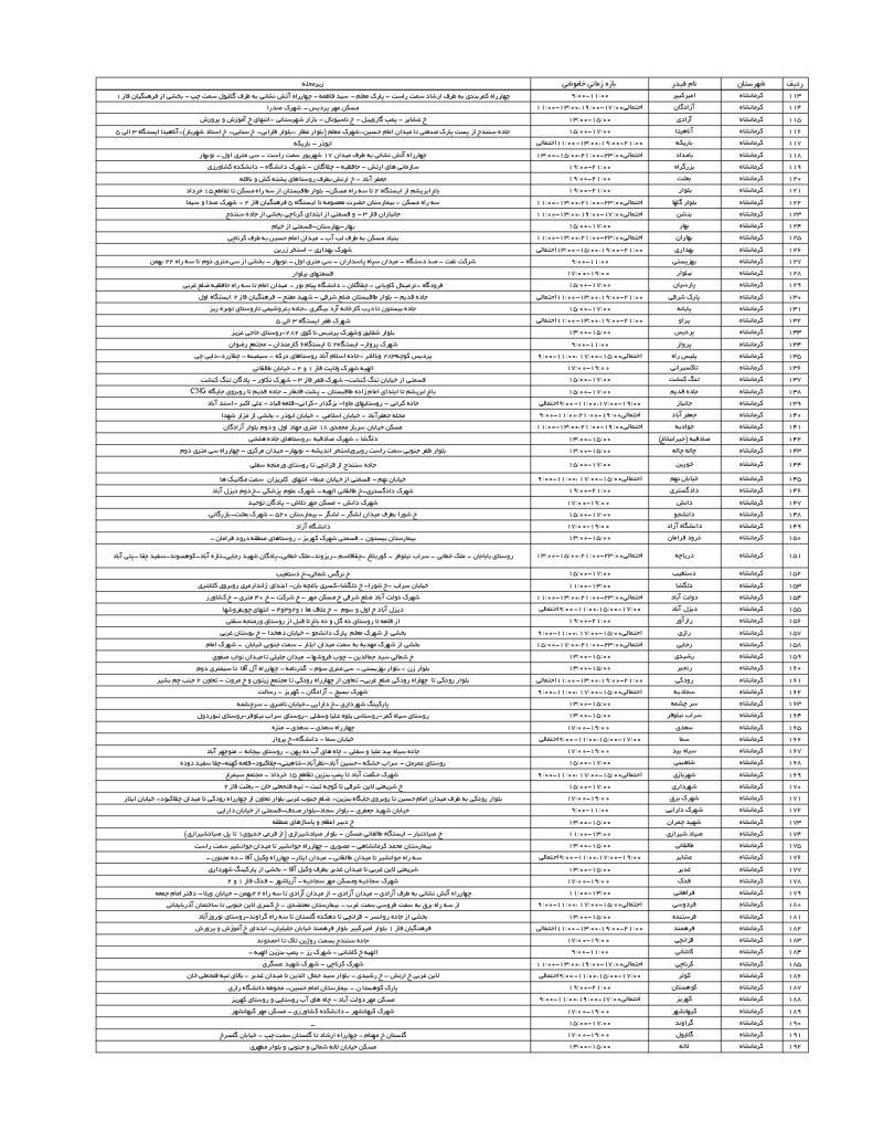 جدول قطعی برق کرمانشاه امروز شنبه 15 شهریور 1404
