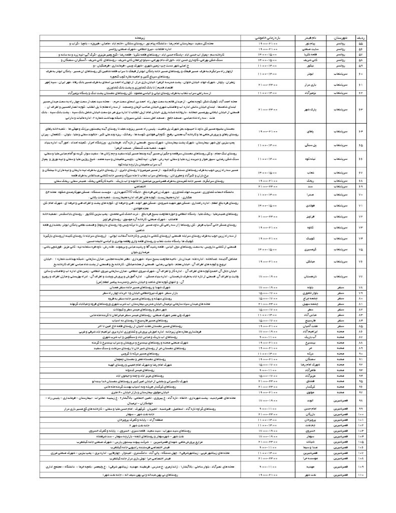 جدول قطعی برق کرمانشاه امروز شنبه 22 شهریور 1404