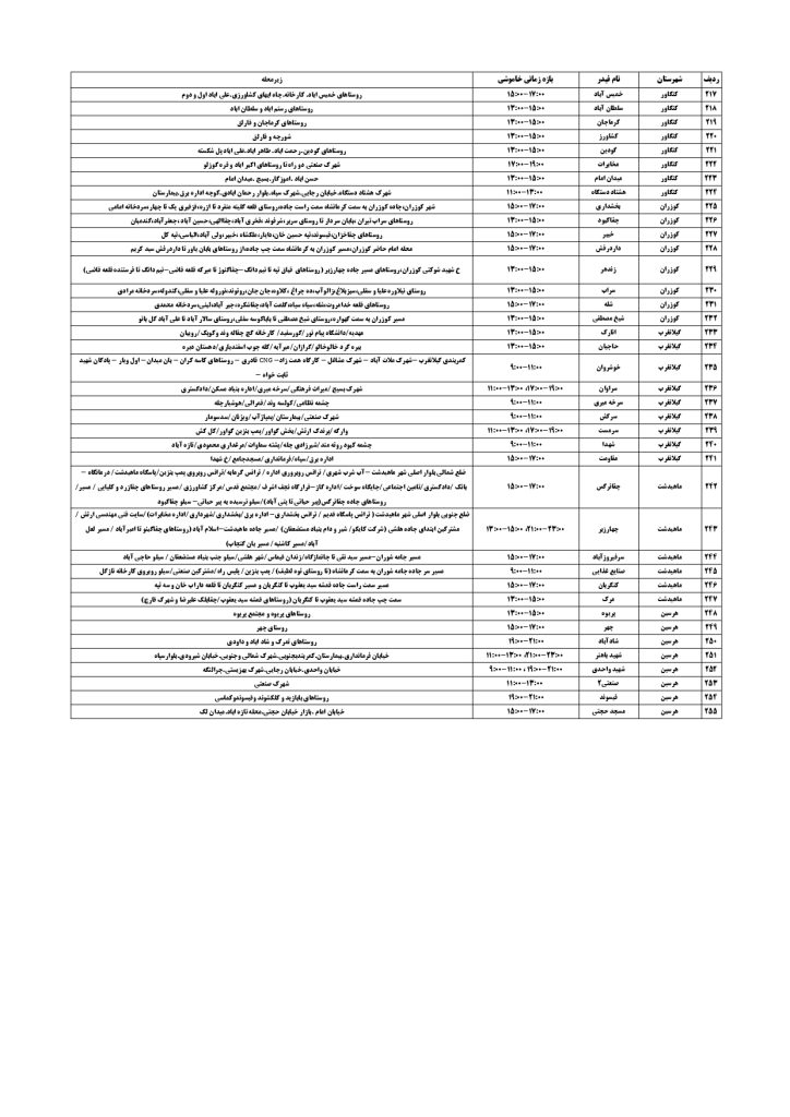 جدول قطعی برق کرمانشاه امروز پنجشنبه 13 شهریور 1404