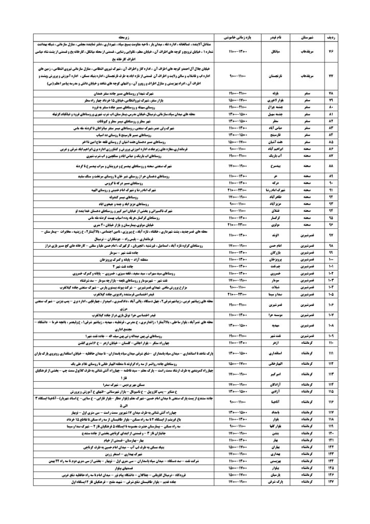 جدول قطعی برق کرمانشاه روز پنجشنبه 20 شهریور 1404