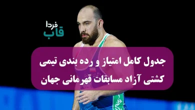 جدول کامل امتیاز و رده بندی تیمی کشتی آزاد مسابقات قهرمانی جهان 2025 جدول کامل امتیاز و رده بندی تیمی کشتی آزاد مسابقات قهرمانی جهان 2025
