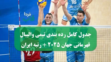 جدول کامل رده بندی تیمی والیبال قهرمانی جهان 2025 + رتبه ایران