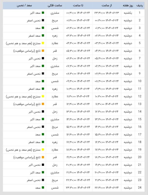 ساعات سعد و نحس امروز دوشنبه 24 شهریور 1404 ساعات سعد و نحس امروز دوشنبه 24 شهریور 1404