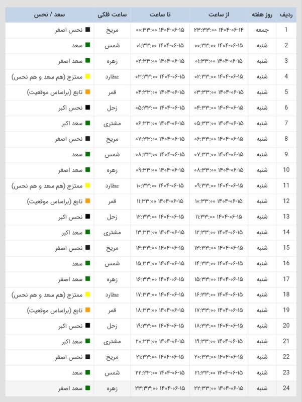 ساعات سعد و نحس امروز شنبه 15 شهریور 1404 ساعات سعد و نحس امروز شنبه 15 شهریور 1404