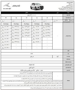 فروش اقساطی کرمان موتور با قیمت خاص و جدید آغاز شد+ جدول فروش ویژه کرمان موتور