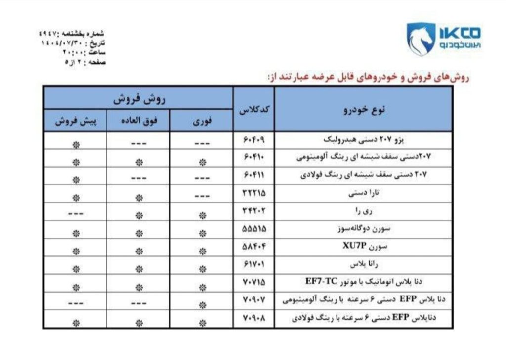 شرایط ثبت نام ایران خودرو در آبان 1404 + فروش عادی و جوانی جمعیت ثبت نام ایران خودرو در آبان 1404